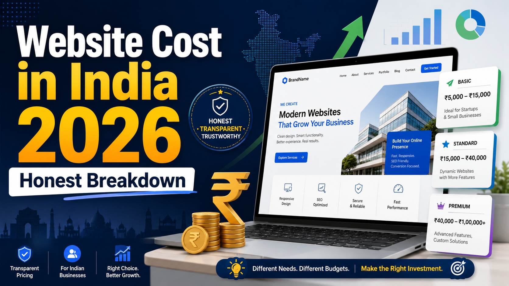 Website Cost in India 2026: Honest Breakdown