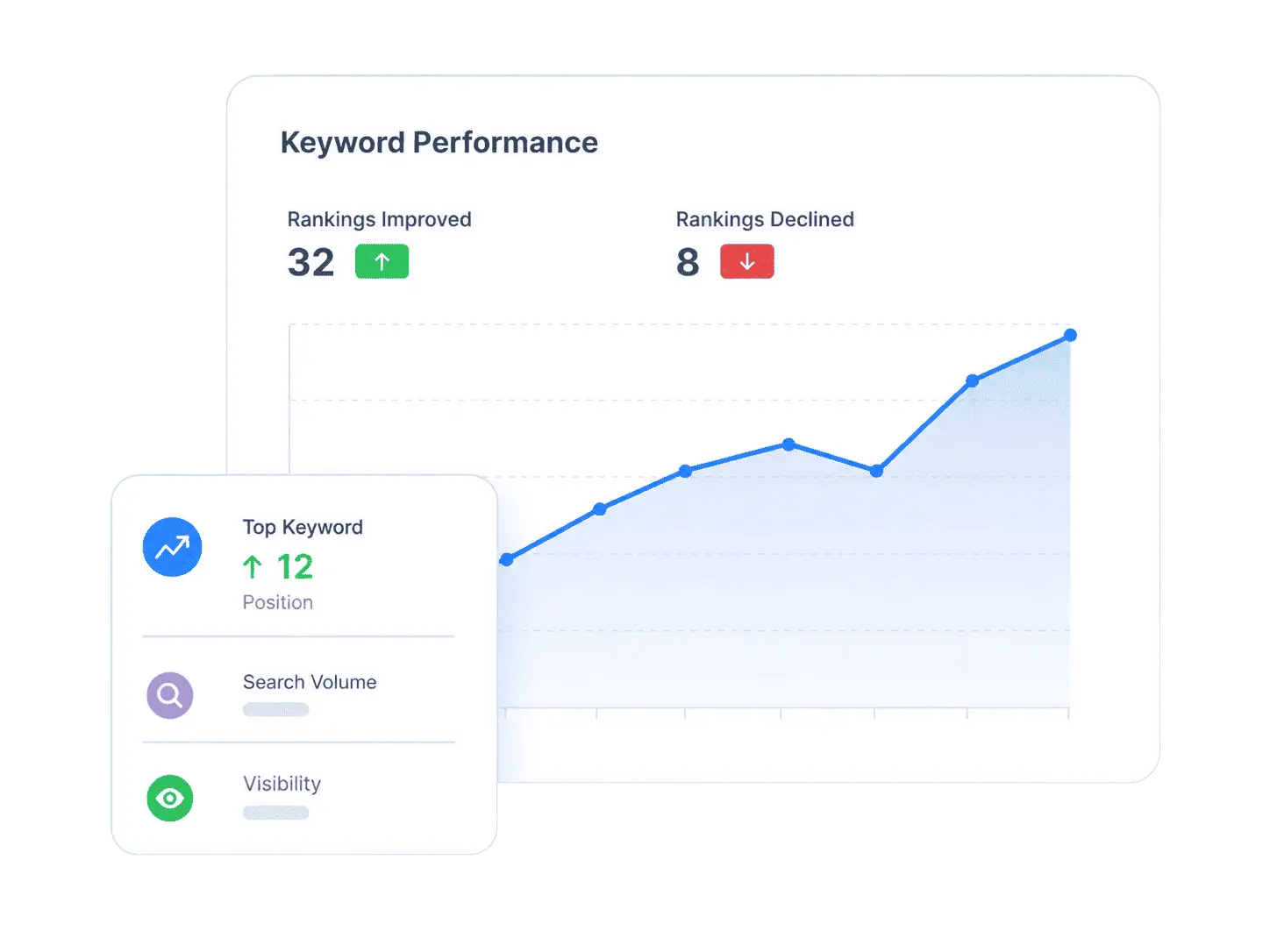 SEO analytics dashboard